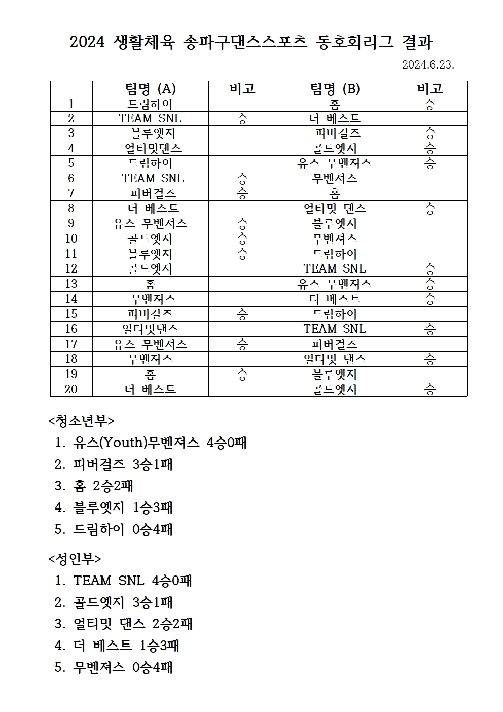 2024 생활체육 송파구댄스스포츠 동호회리그 결과 이미지001.jpg